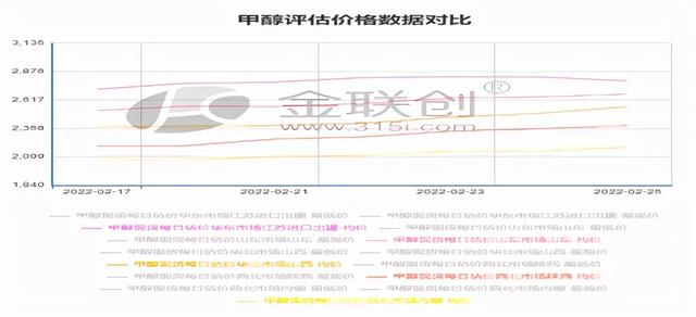 甲醇经销商名录，甲醇批发厂家？