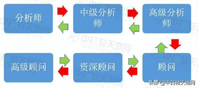 中药材批发网站_官网下载大全，中药材批发网站_官网下载地址？