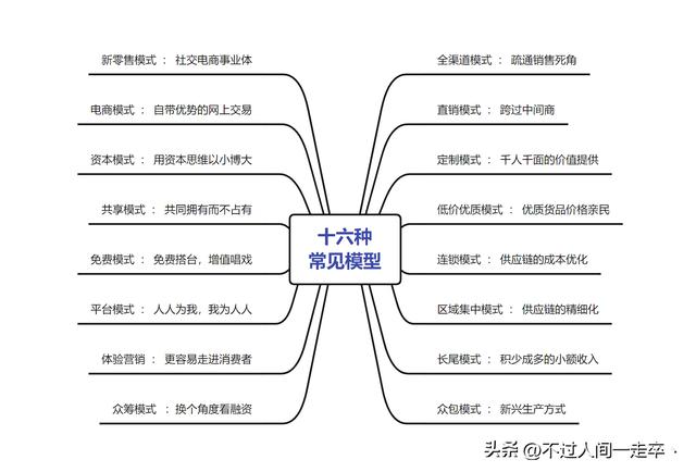 三种典型渠道模式哪种，一般将渠道模式分为几种？