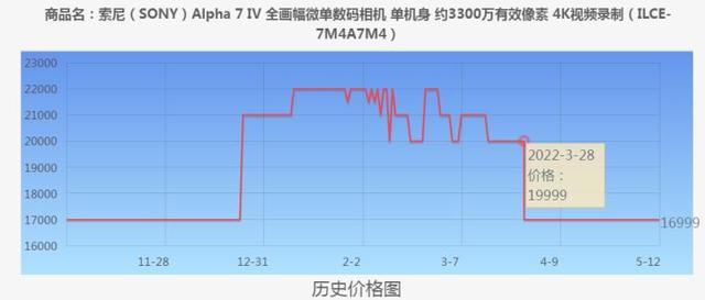 索尼代理文件怎么用，索尼代理文件怎么用啊？