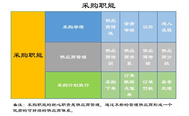 采购供应链管理系统，采购供应链管理系统软件？