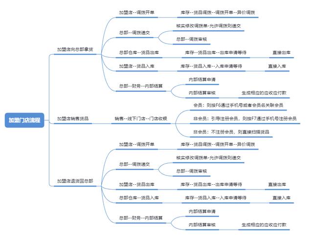 药品代理加盟网，全国代理加盟网？