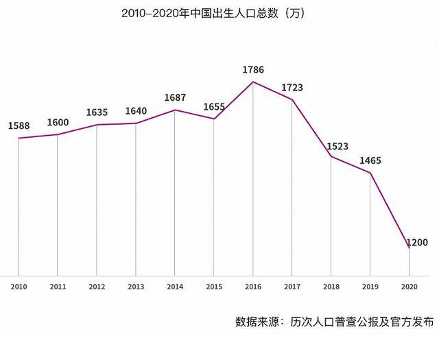 温州喜糖批发市场在哪里，苏州喜糖批发市场在哪里？