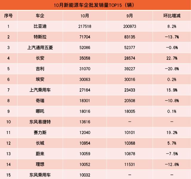 加盟电动车总代理，电动车加盟代理多少钱？