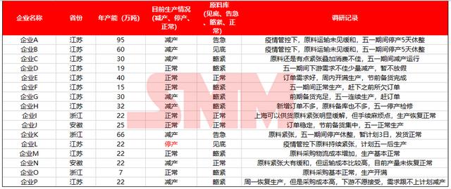 电缆厂采购电解铜管，电缆厂采购电解铜管价格？