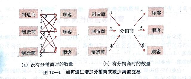 房地产销售渠道专员是做什么的，房地产渠道专员的工作内容是什么？