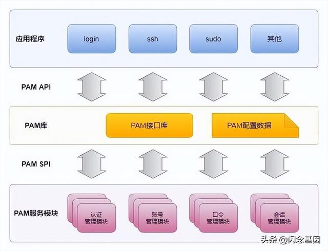 一种跳板机的实现思路