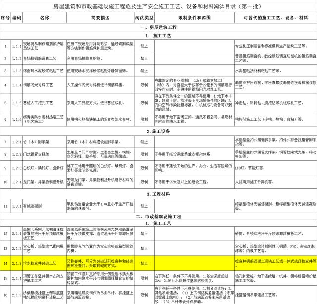 塑料检查井批发厂家电话，塑料检查井批发厂家电话号码？