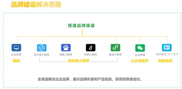 线上推广渠道有哪些方式，线上推广渠道有哪些方式呢？