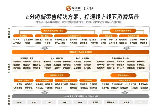 点点客新微商分销系统，七天搭建快速上线