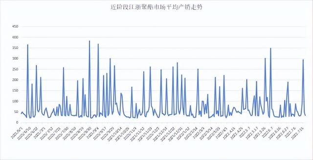 低价微商货源，低价微商货源网？