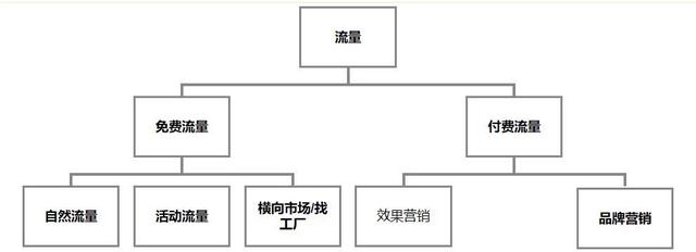 阿里巴巴货源如何推广流量，阿里巴巴货源如何推广流量赚钱？