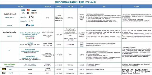 什么叫淘货源买家，如何成为阿里巴巴淘货源买家？