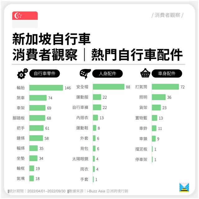 自行车配件批发网站，自行车配件批发网站大全？