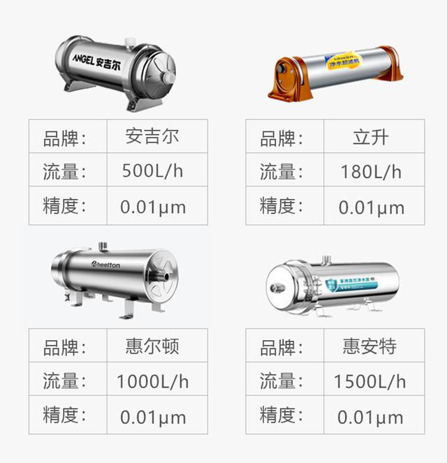 网店在哪里找货源净水器卖呢，附近买净水器的店铺在哪里？