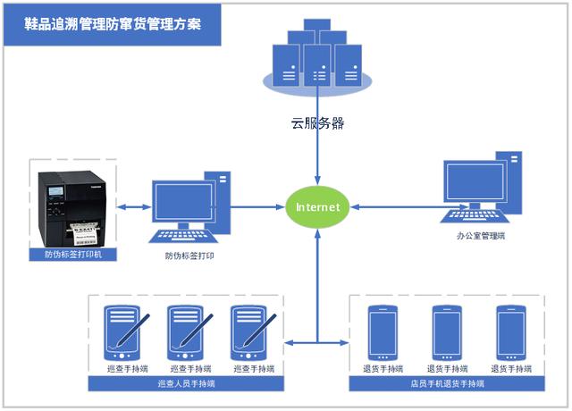 阿迪鞋子二维码，阿迪鞋子二维码扫描没有相关信息？