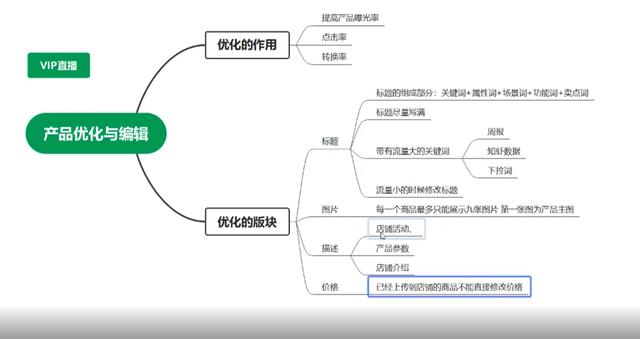 跨境电商无货源培训内容，跨境电商无货源培训内容有哪些？