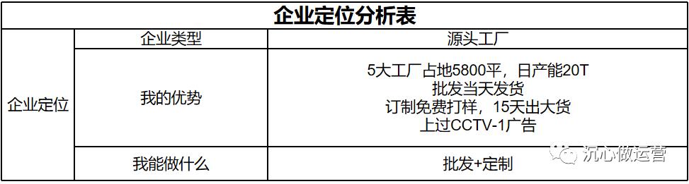 1688货源网店铺怎么办营业执照，1688网店营业执照怎么申请？