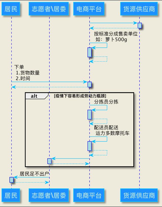 生鲜电商单一货源模式是什么，生鲜电商单一货源模式是什么意思？