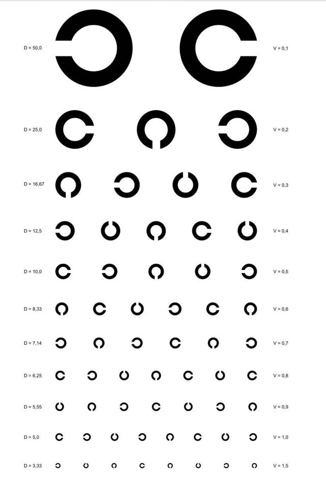 视力检测表测试，视力检测表测试多少米？