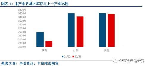 020模式，020模式什么意思？