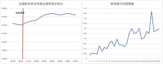 淘宝货源推荐插件是什么，淘宝货源推荐插件是什么意思？