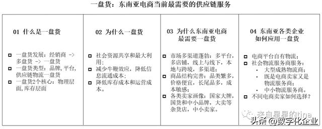 电子商务货源供应链方向，电子商务货源供应链方向有哪些？