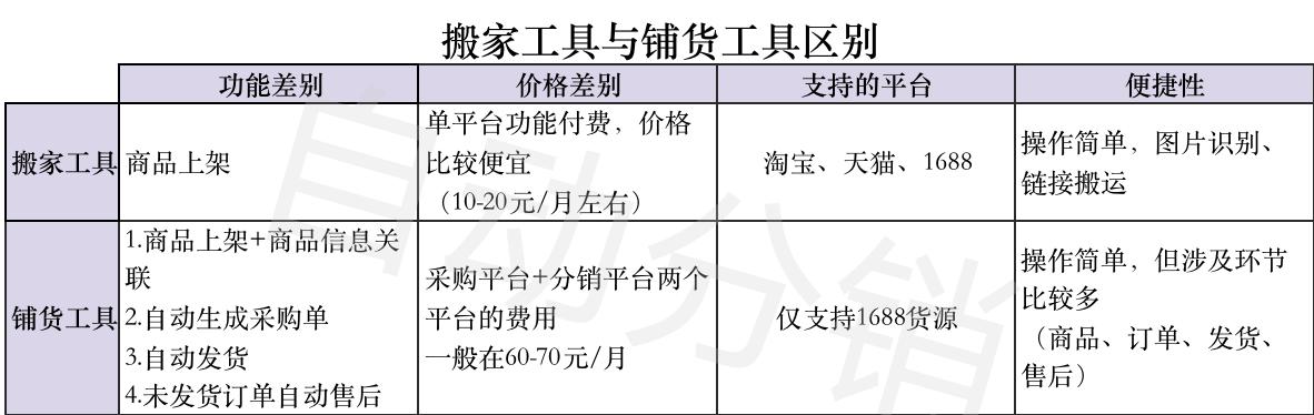 阿里巴巴淘货源怎么铺货，阿里巴巴淘货源怎么铺货赚钱？