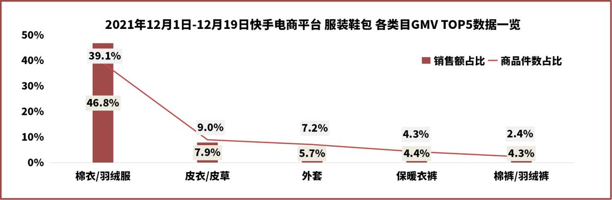 阿里巴巴棉服批发，阿里巴巴牛仔裤批发？