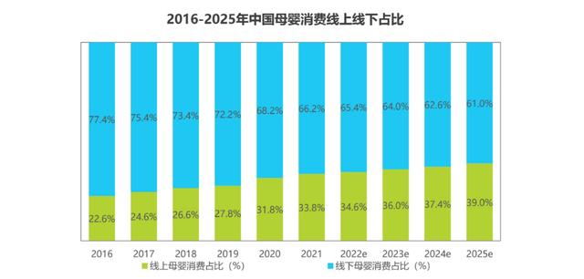 淘宝童装直播货源，淘宝童装直播货源哪里找？