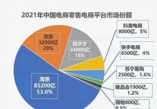 阿里巴巴是淘宝的货源吗，阿里巴巴是淘宝的货源吗知乎？