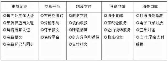 大连跨境电商无货源培训学校，大连跨境电商无货源培训学校有哪些？