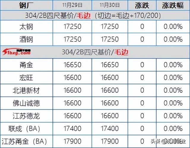 不锈钢304招代理，不锈钢304经销商电话？