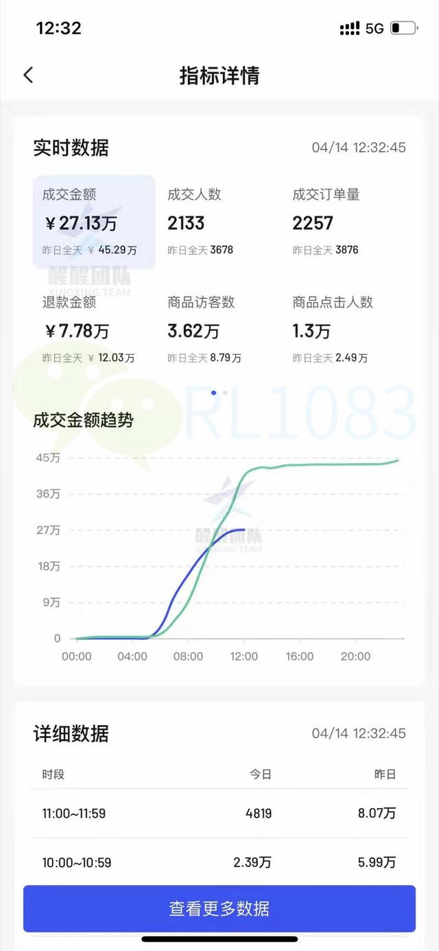 淘宝无货源店群玩法，淘宝无货源店群怎么做？