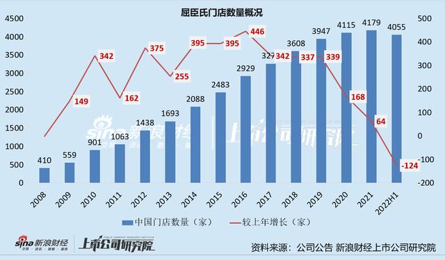 京东的货源跟屈臣氏一样么，屈臣氏和京东护肤品一样吗？