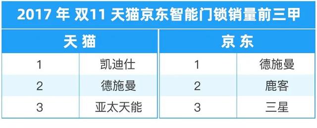 智能锁一手货源，智能锁批发怎么做？