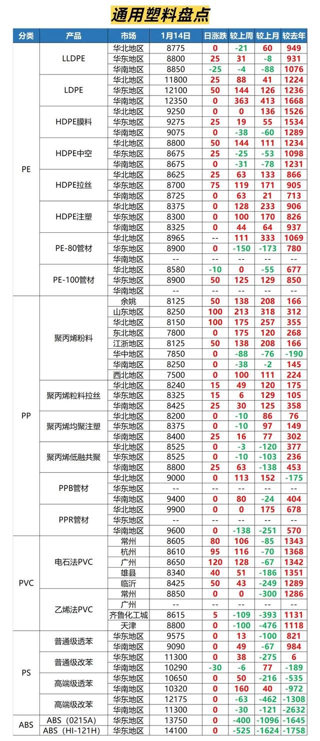 阿里巴巴货源太贵了，做阿里巴巴是不是一定要有货源和厂家？