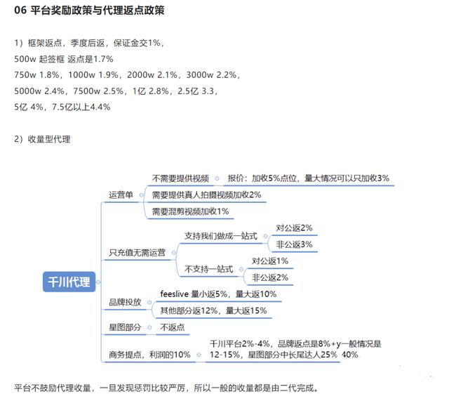 开网店代理货源需要交钱吗，开网店代理货源需要交钱吗知乎？