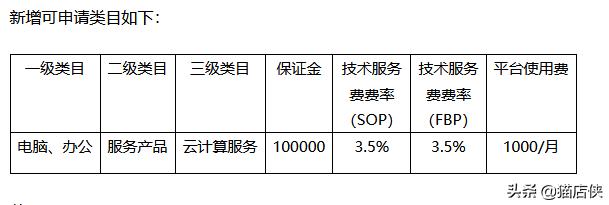 京东无货源开店费用多少呢，京东无货源开店费用多少呢怎么算？