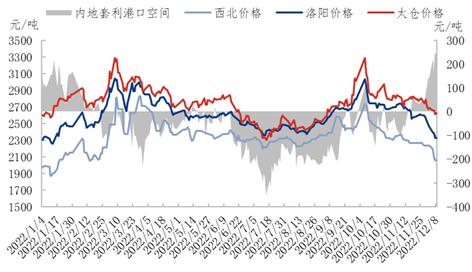 阿里巴巴货源不便宜，阿里巴巴货源不便宜怎么办？