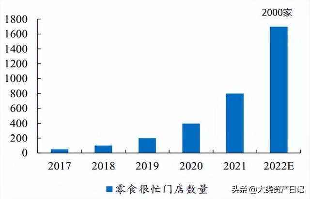 哈尔滨网红零食进货渠道，哈尔滨批发网红零食在哪上货？