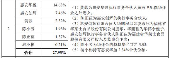 IPO沸点｜对肯德基、优衣库议价权低，毛利率逐年下滑，纸袋供应商南王科技闯关创业板只为扩产