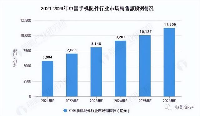 手机配件批发网上的货源情况如何填写，手机配件批发网上的货源情况如何填写呢？