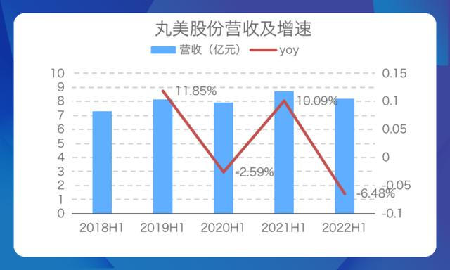 丸美淘宝授权店铺查询，丸美淘宝授权店铺是真的吗？