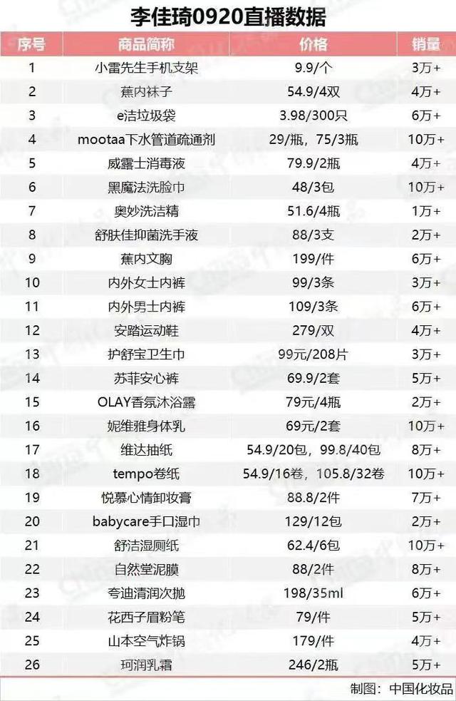 微商运动鞋一手货源，微商运动鞋一手货源508？