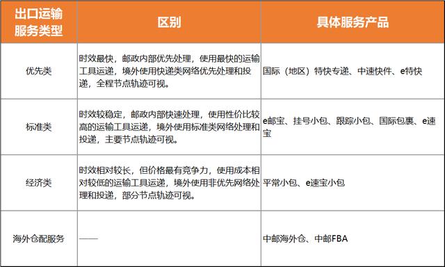 澳洲跨境电商如何选货源渠道呢，澳洲跨境电商如何选货源渠道呢知乎？