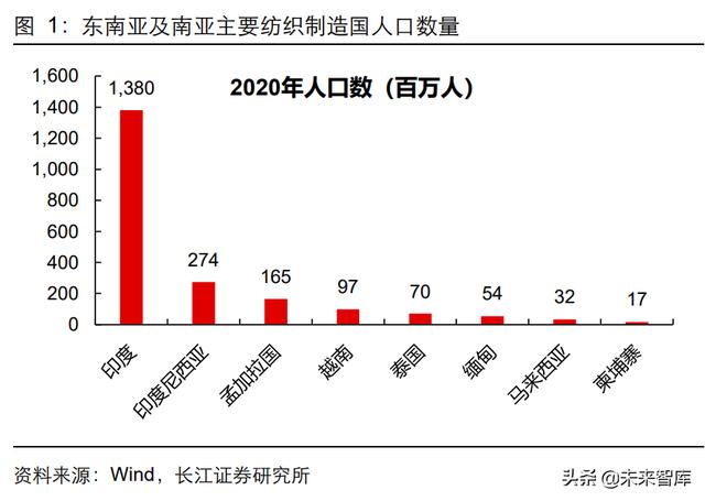 高仿运动服微商货源，微商高仿衣服货源？