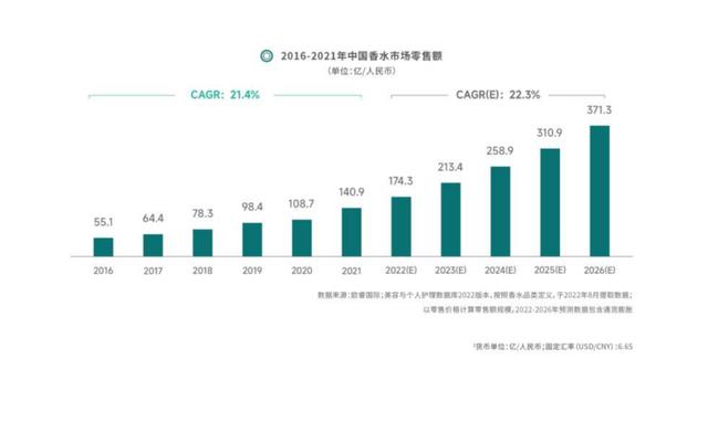 微商代购香水是真的吗，微商代购香水可靠吗？