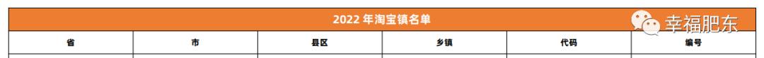 合肥口碑好的淘宝货源排名榜，合肥口碑好的淘宝货源排名榜在哪？