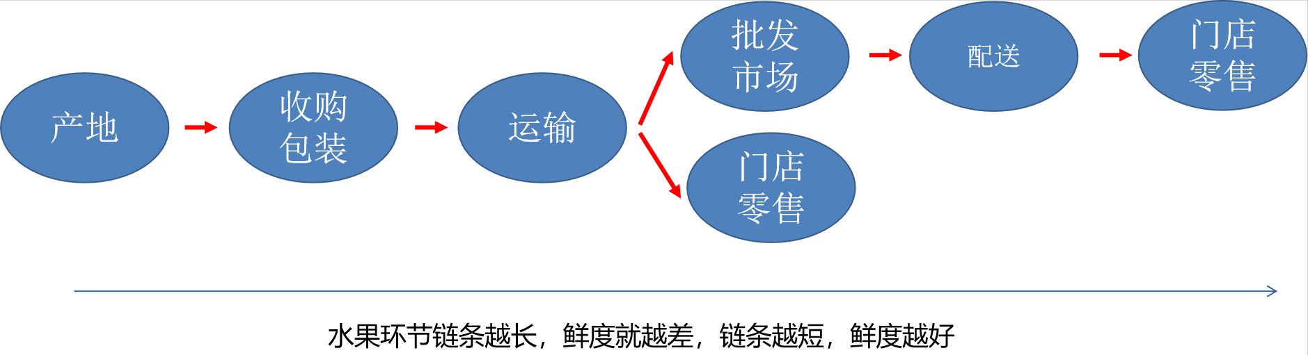 微商货源果客邦水果货源平台，微商货源果客邦水果代发平台？